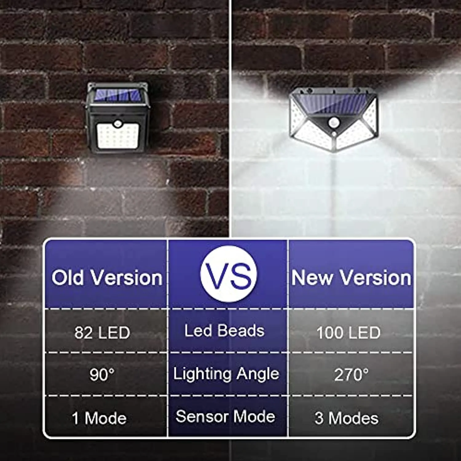 Luce solare da esterno IOTSES 100LED 2200mAh 3 modalità con sensore di movimento 270 da quattro lati IP65 Faretto impermeabile p