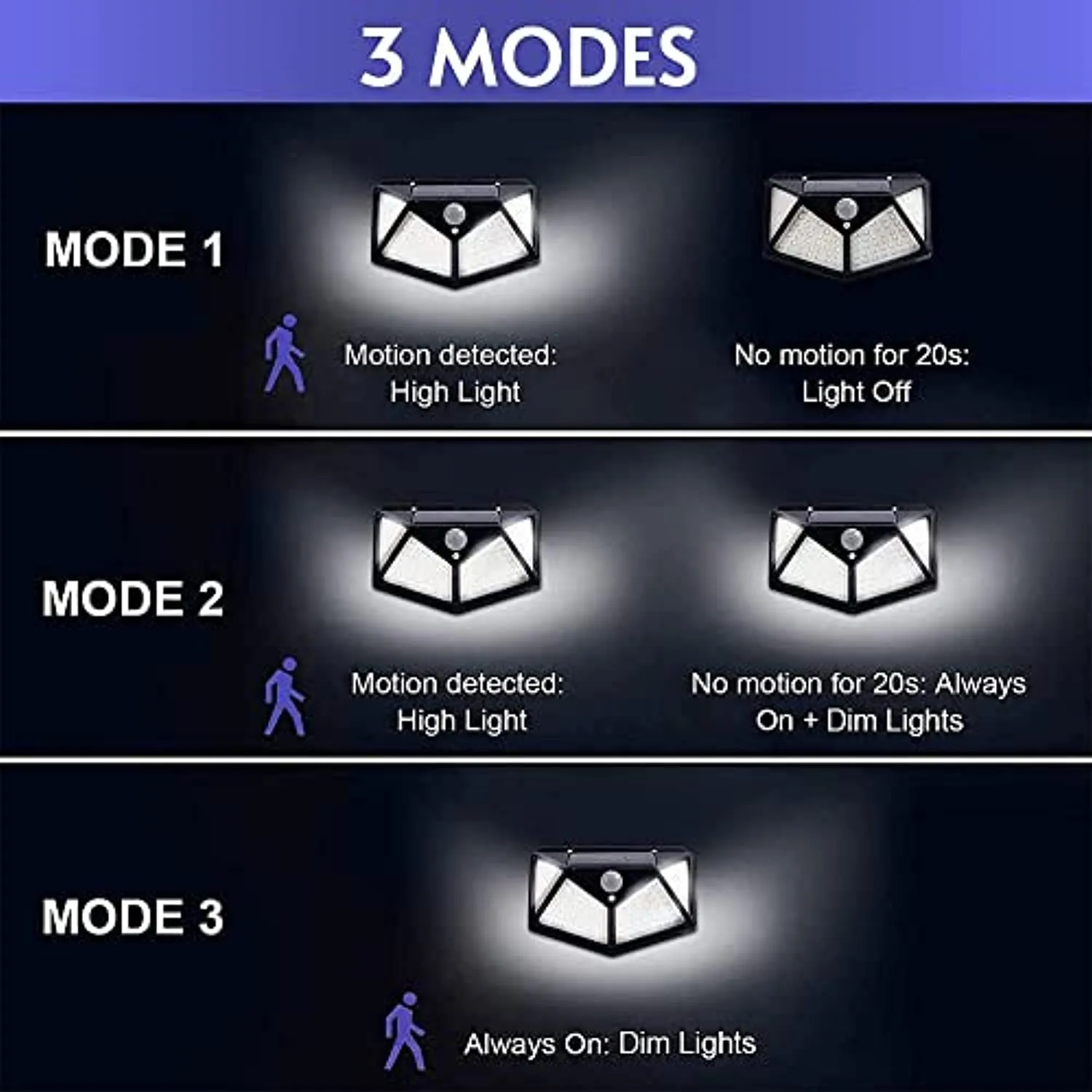 Luce solare da esterno IOTSES 100LED 2200mAh 3 modalità con sensore di movimento 270 da quattro lati IP65 Faretto impermeabile p